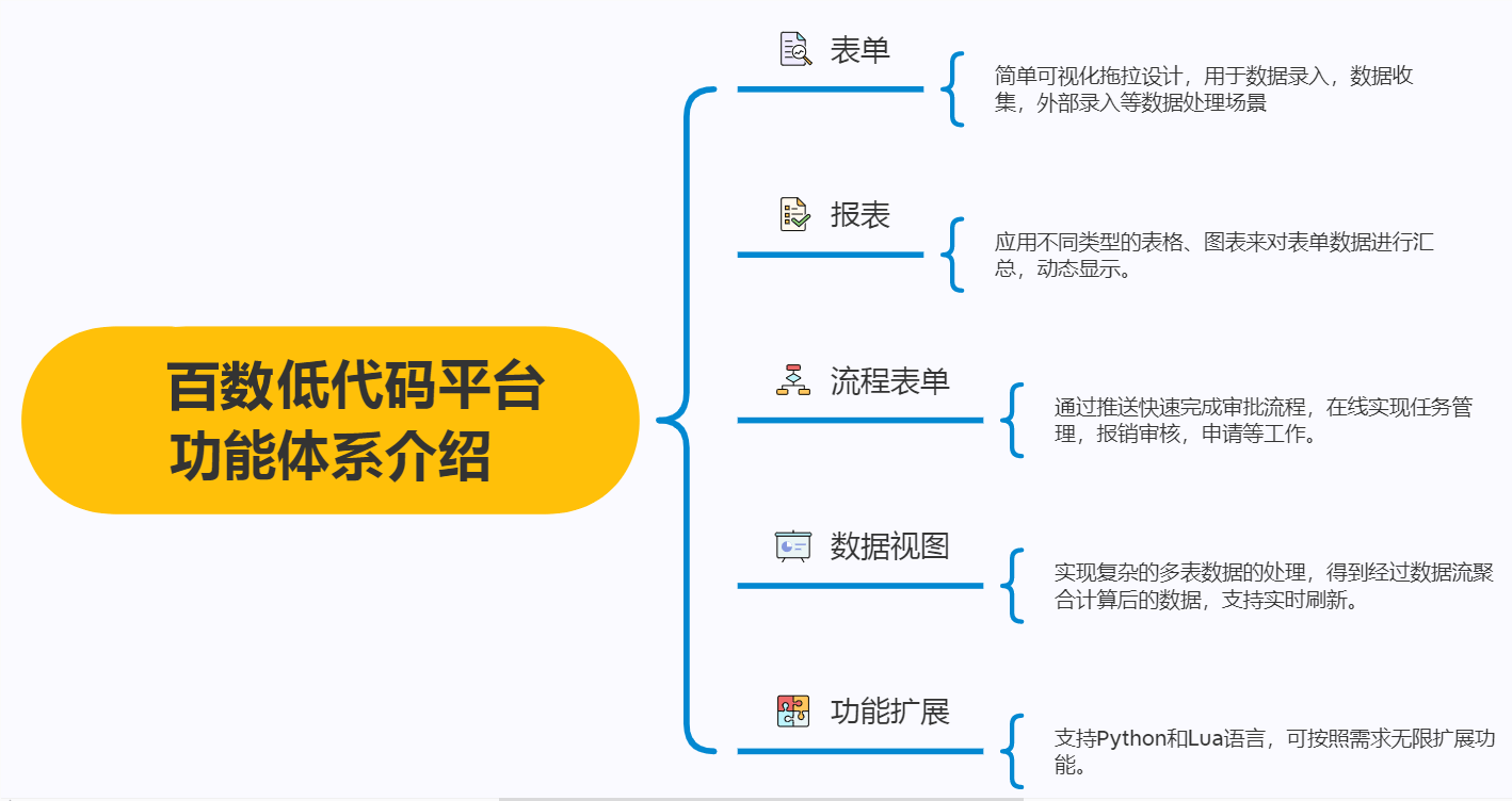 平台|当“低代码”撞上微信公众号，会迸发新的机遇吗？