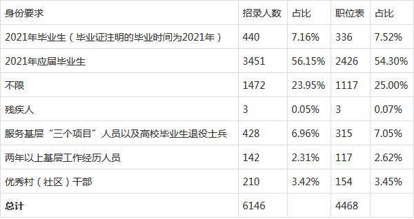 云南人口2021总人数_云南人口密度分布图(2)