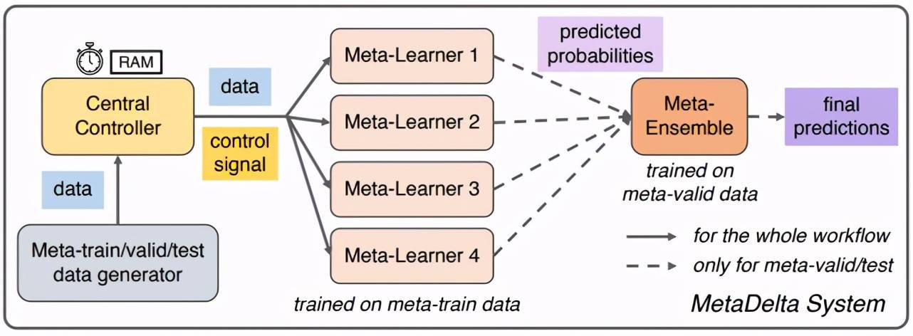 MetaDL|清华大学朱文武团队夺冠AAAI 2021国际深度元学习挑战赛