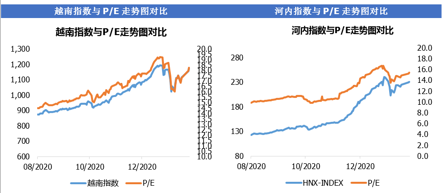 越南股市规模 gdp_越南美女