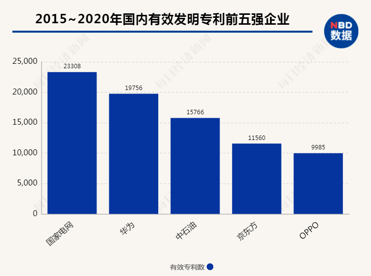 国家电网衡量GDP_国家电网半年收入破万亿 相当于20个腾讯 3个中移动(2)