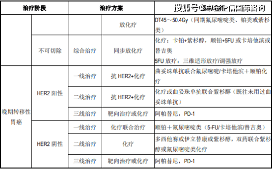 胃癌排名_胃癌晚期图片(2)