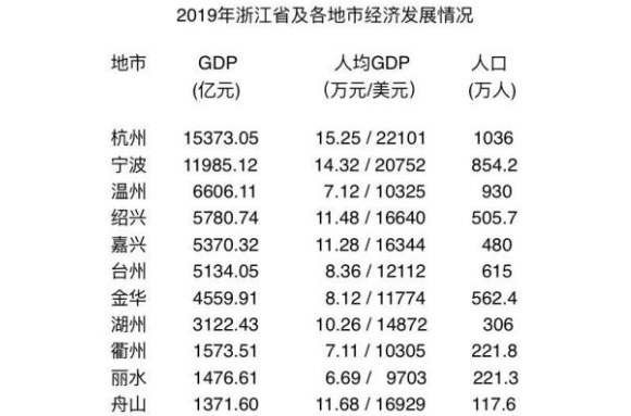 2019丽水gdp_2019丽水山耕获奖图片(3)