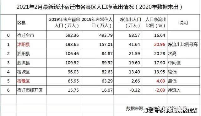 盐城外来人口流入_盐城师范学院