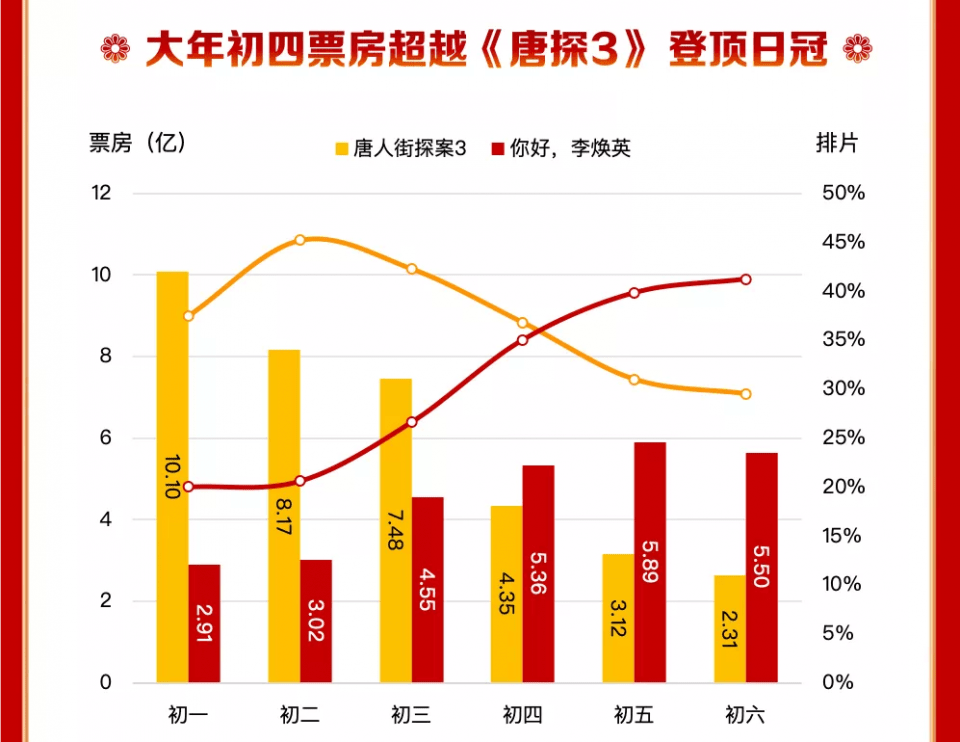 双节GDP(3)