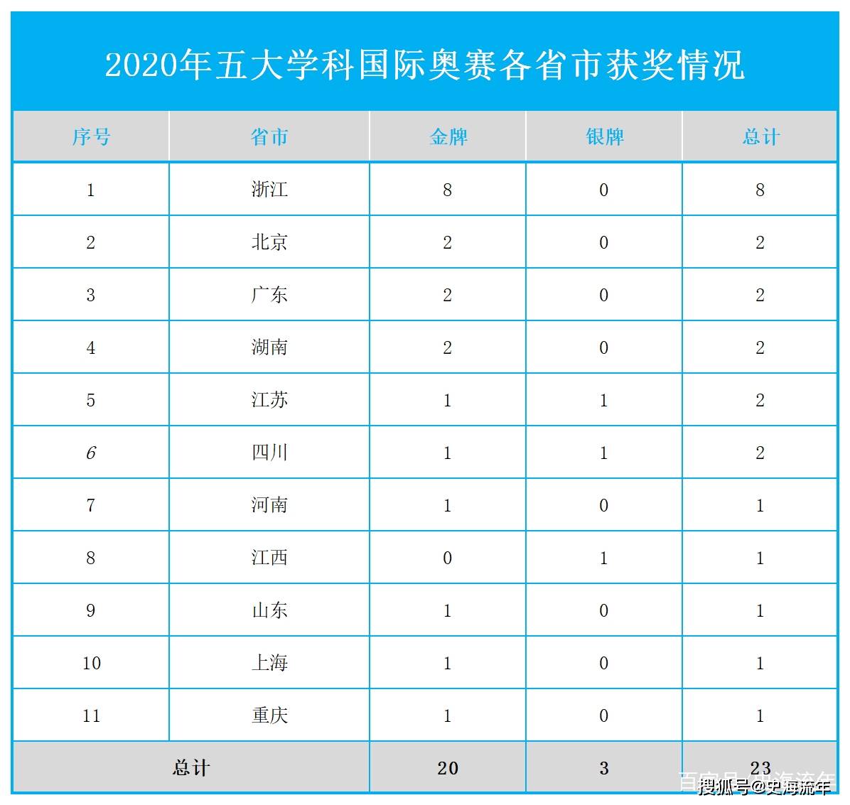 浙江初中排名_浙江初中数学思维导图(2)