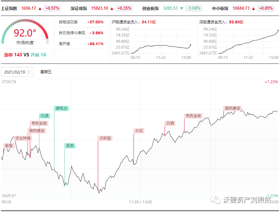 解决东北地区人口减少问题_解决问题图片(3)