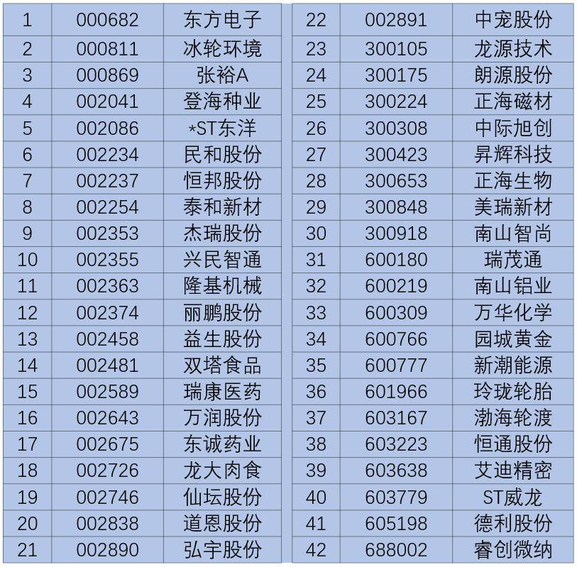 2020莱州市gdp_莱州市地图(3)