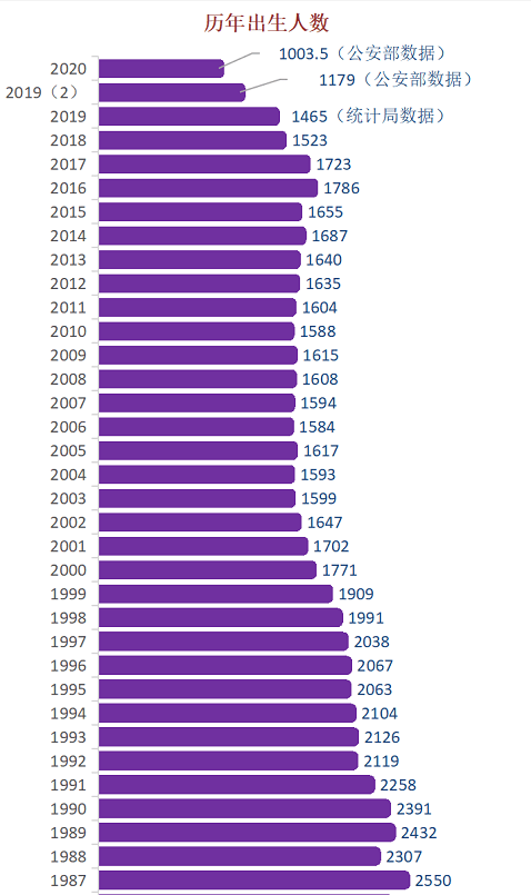 二胎增加多少人口_2017年中国人口并未因二胎政策增长,对于长期房价会有什么