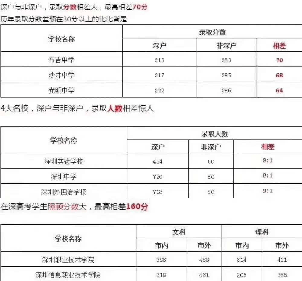 深圳户口人口_毕业生入深 秒批 的冷思考 你看到了便利,我却看到了门槛(3)