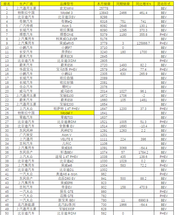 乘用车排名_乘用车列车图片(3)