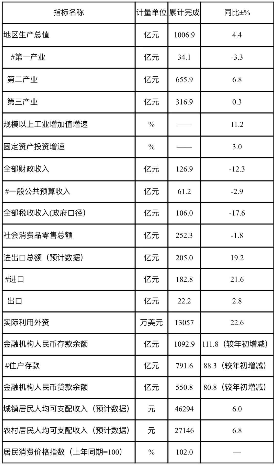 2019迁安gdp_迁安夜景