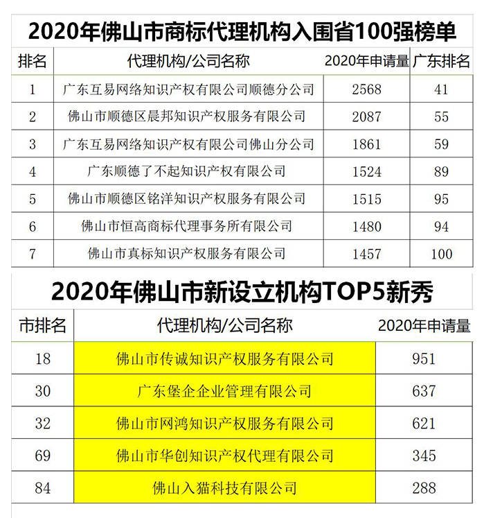 2020年佛山市出生人口是多少_巨蟹座是多少年出生的