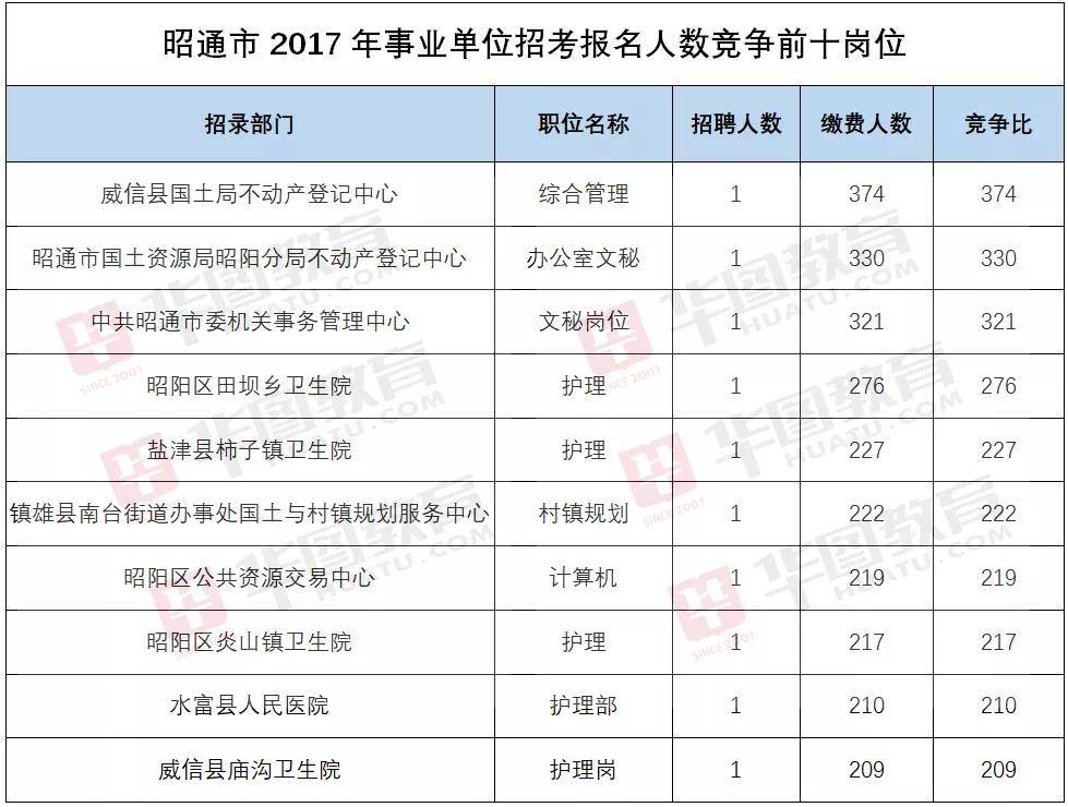 昭阳户籍人口_邵东昭阳公园(2)