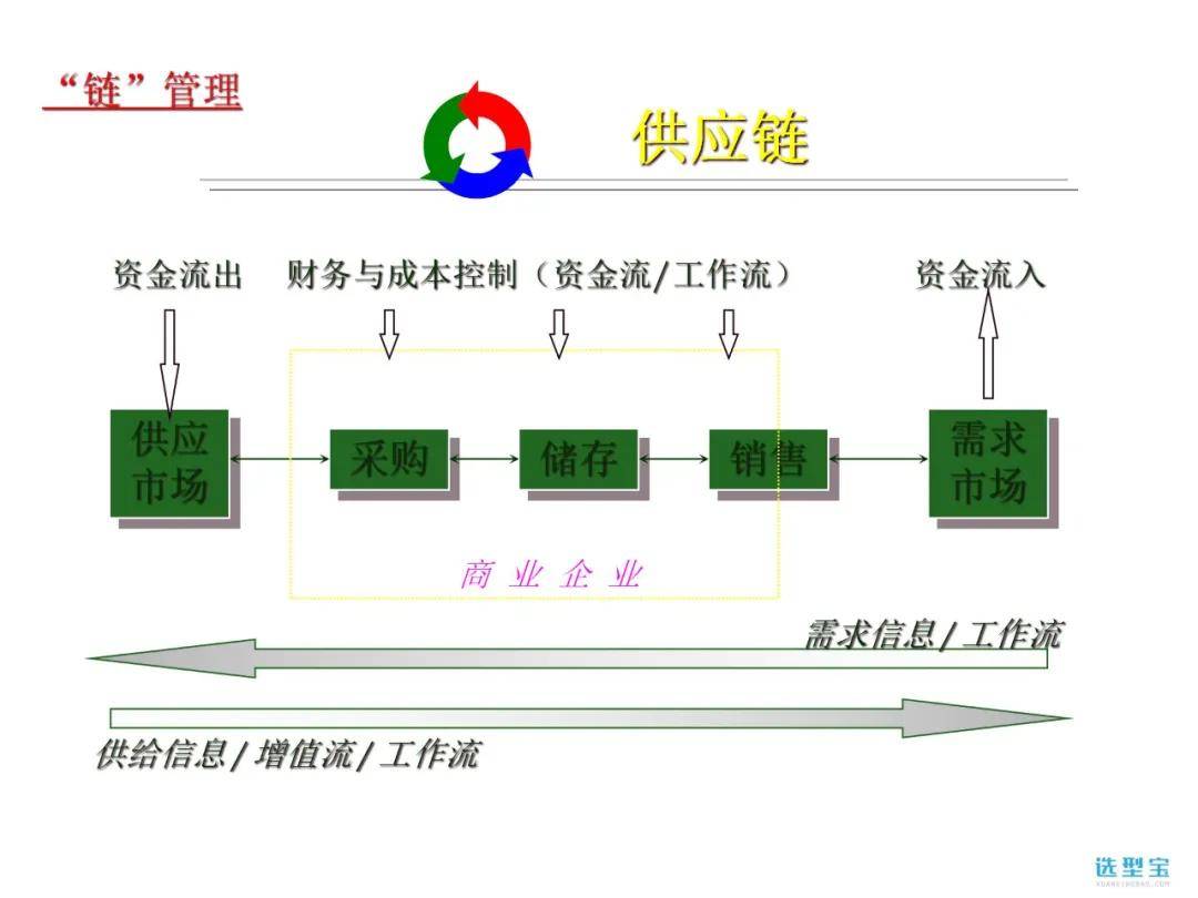 erp原理是什么_erp是什么意思