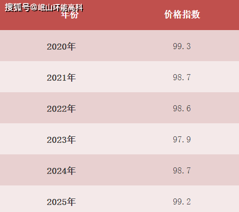 98年到2021年gdp_2021年gdp世界排名图(3)