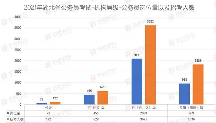 2021湖北省人口_2021湖北省信息卷