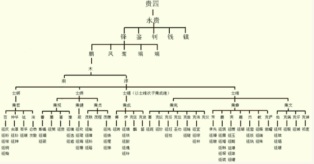 起底张氏家族:居官之高,何以不倒?