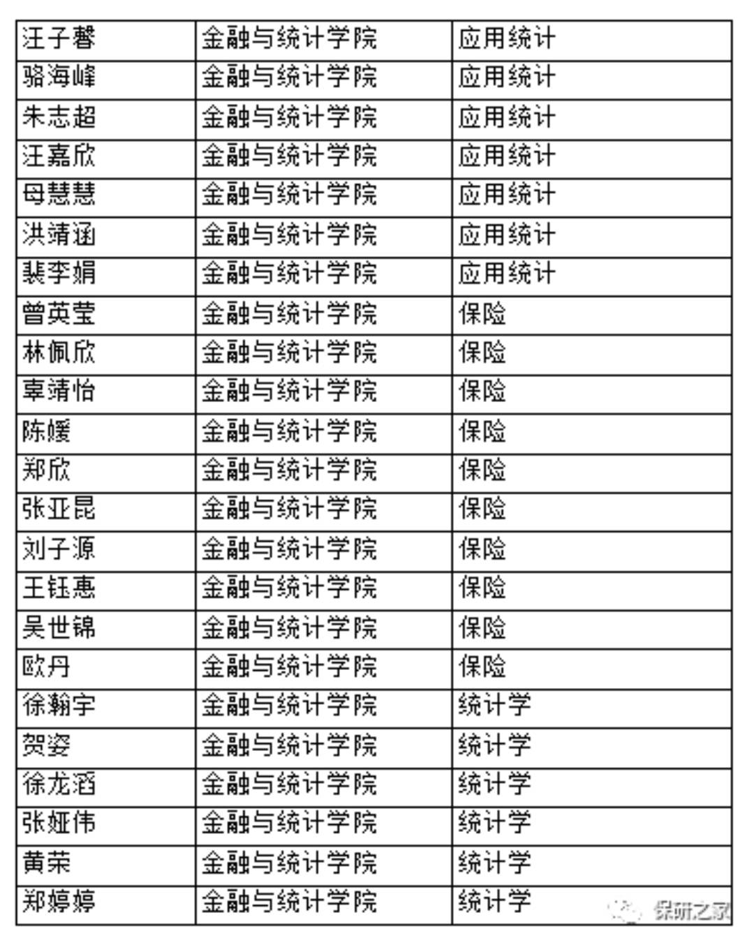 湖南2021年经济总量_湖南涉外经济学院(3)