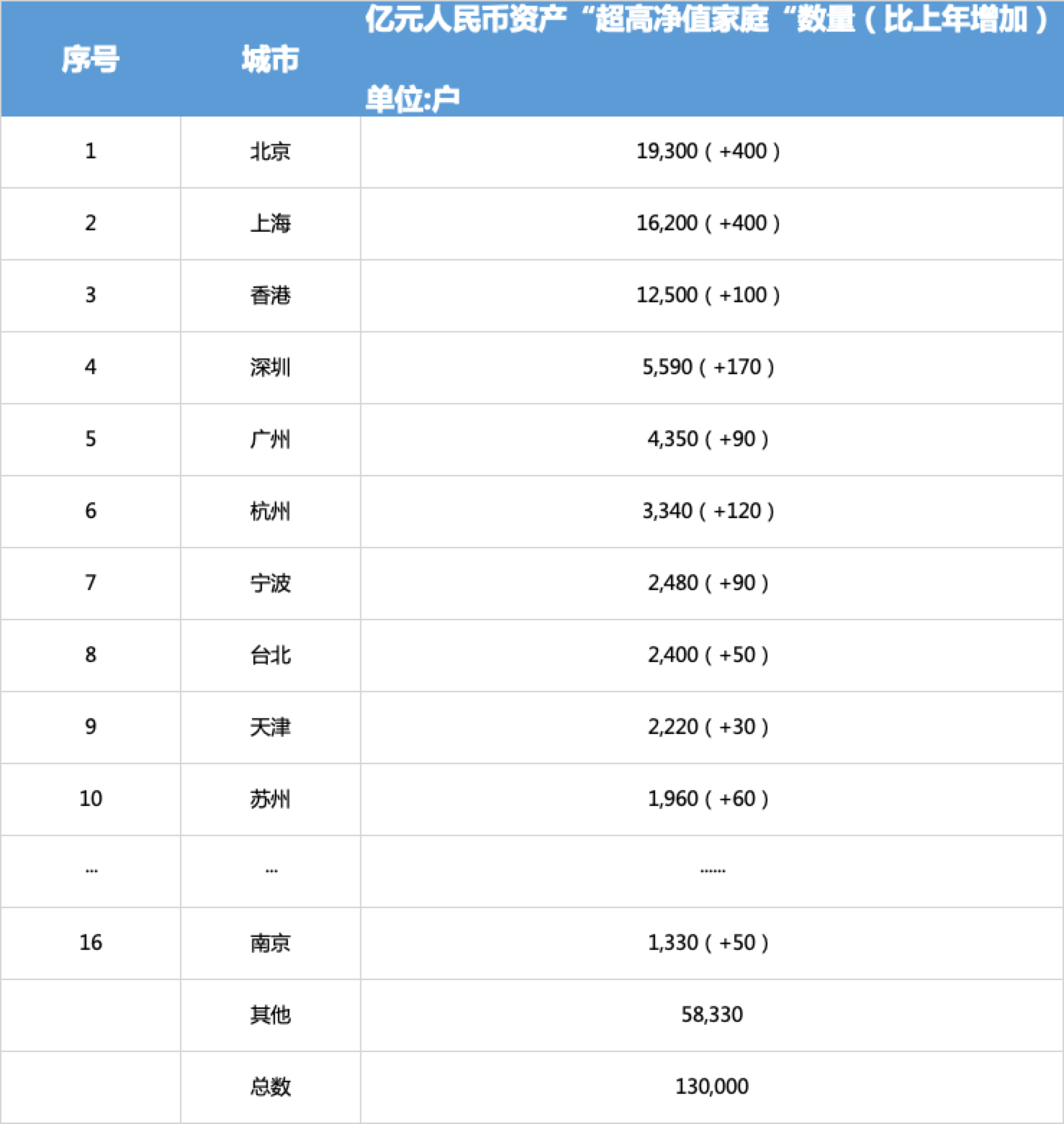 花姓人口多少_人口老龄化图片