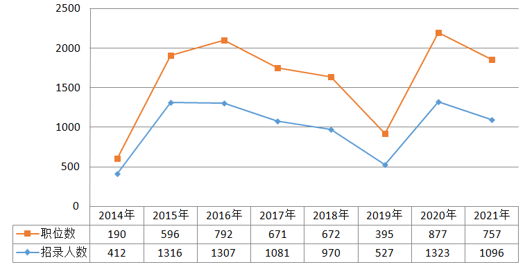 2020年大专人口_大专毕业证书图片(2)