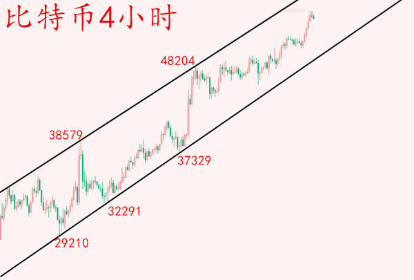 比特币日线分析 20973dd8e5344c62938fa82d434f43f6.jpeg