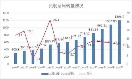 2018年航天经济总量_中国航天图片(2)