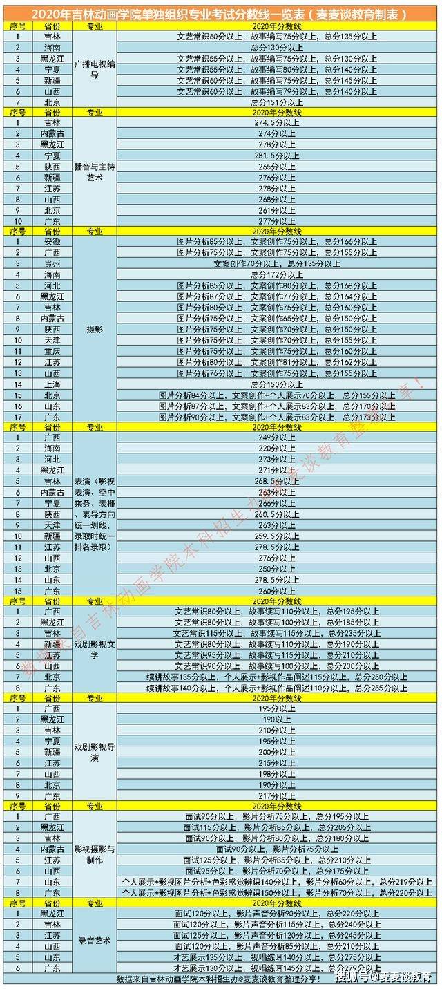 动漫专业大学排名_计算机专业大学排名(2)