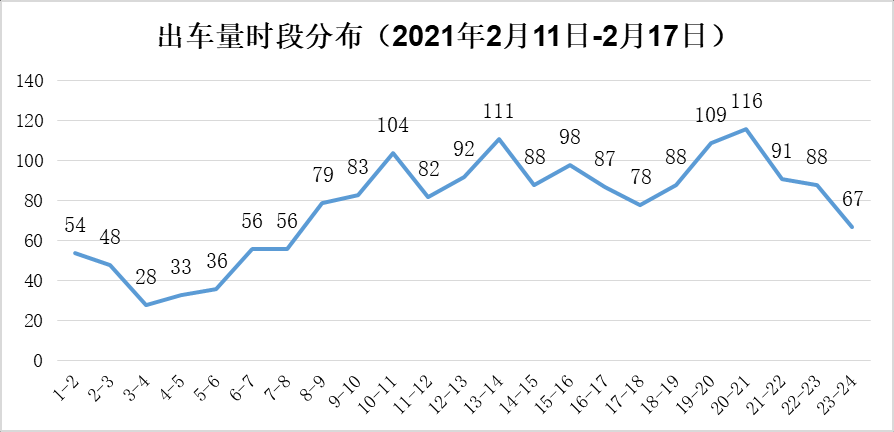 急诊GDP(2)