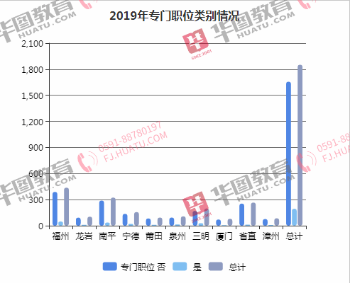 福州5区人口_无锡重庆杭州福州物联网产业崛起,成都不妨学习什么(3)