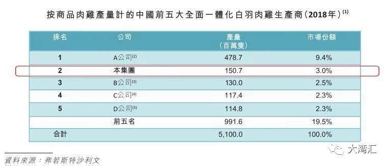 2020年鸡肉gdp_鸡肉简笔画(3)