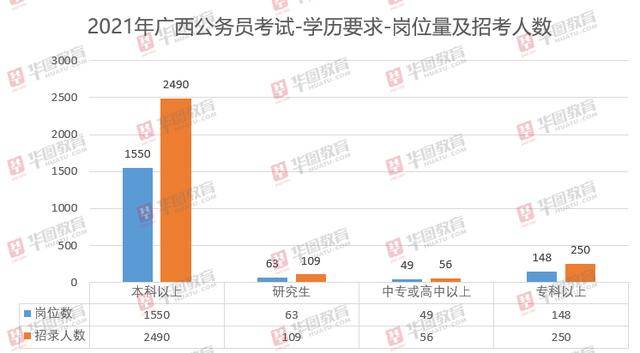 广西的人口数_广西人口分布地图