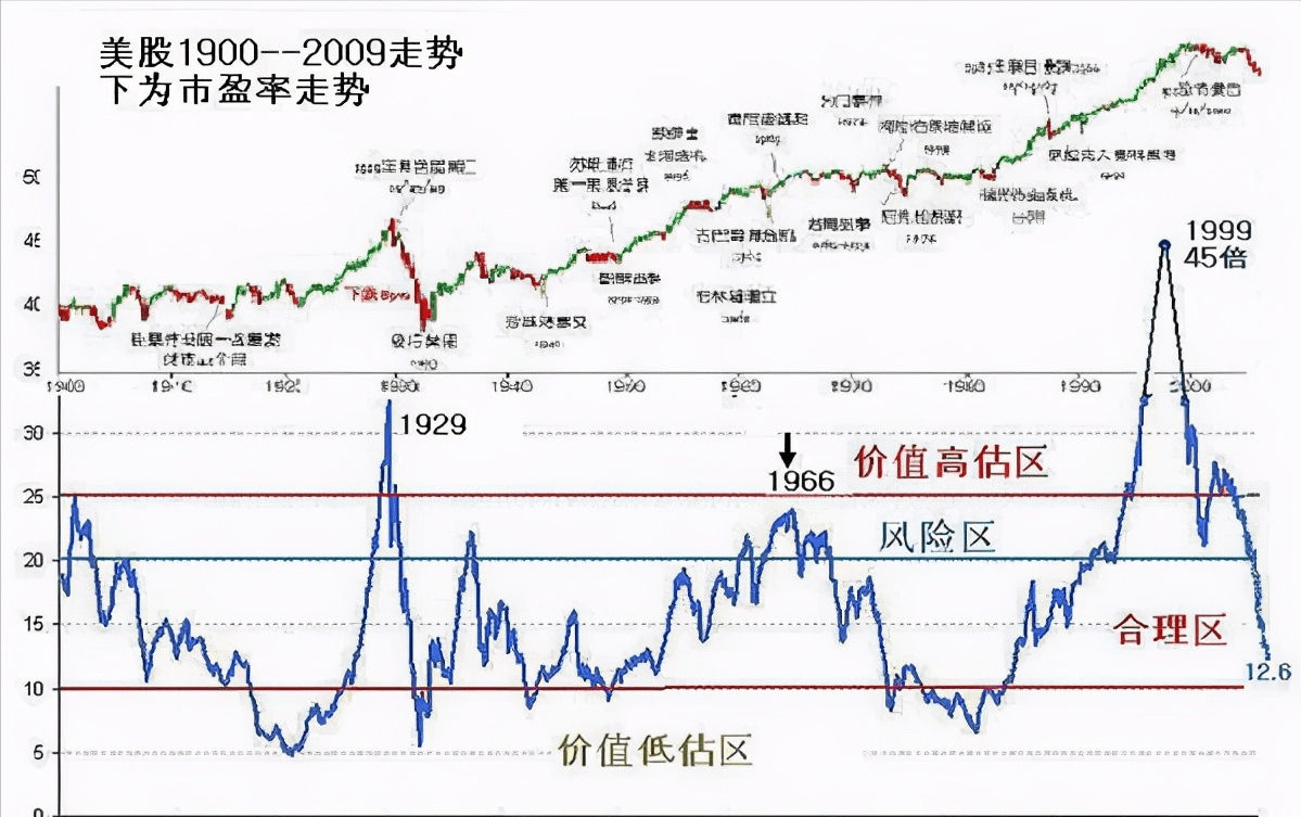 读美国人口潜力最大和最小_美国人口种族分布图(2)