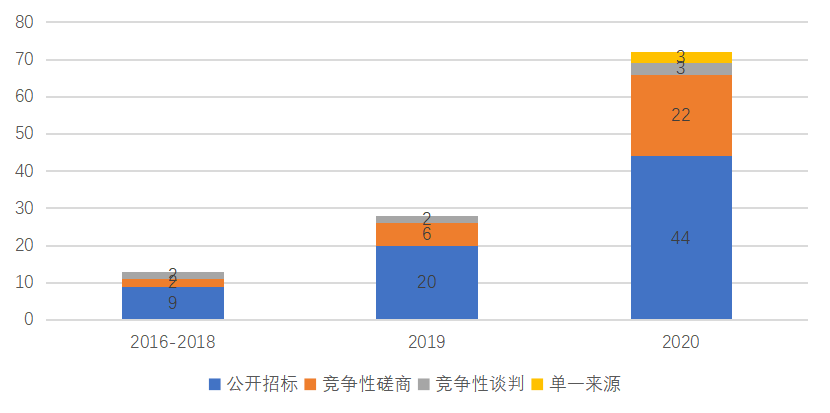 2020济南人口普查联系电话_济南常住人口登记卡(3)