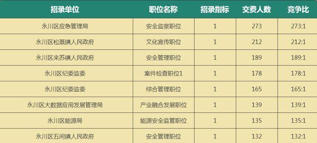 重庆永川2021年全年gdp有多少_232.9亿元 增速永川全市第一