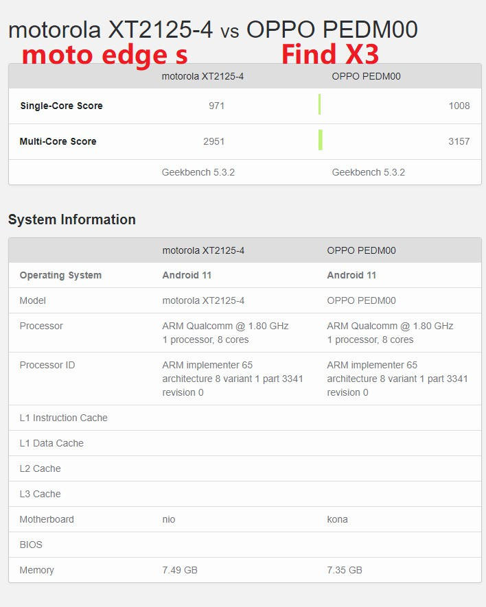 反杀|骁龙870反杀888，OPPO Find X3系列跑分出炉