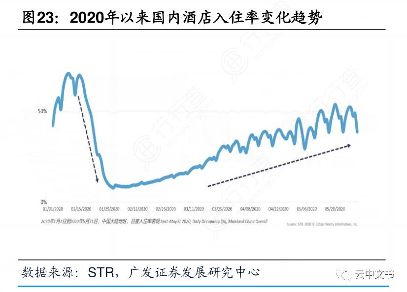 中国饭店行业GDP_2017年中国餐饮行业产生营业收入39644亿元,同比增长10.7