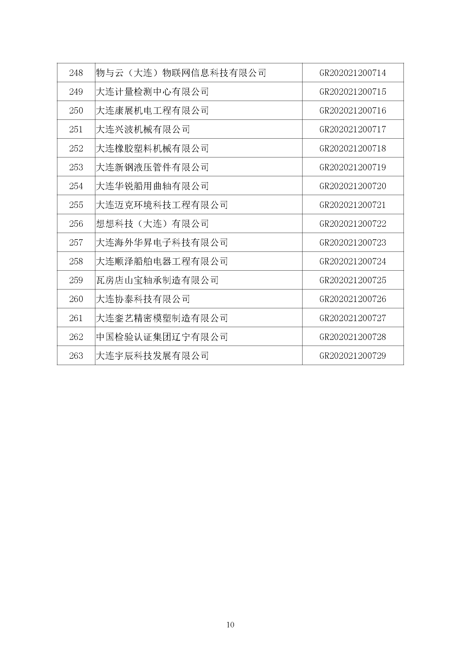 失业人口调查表是干嘛用的_人口失踪调查表(3)