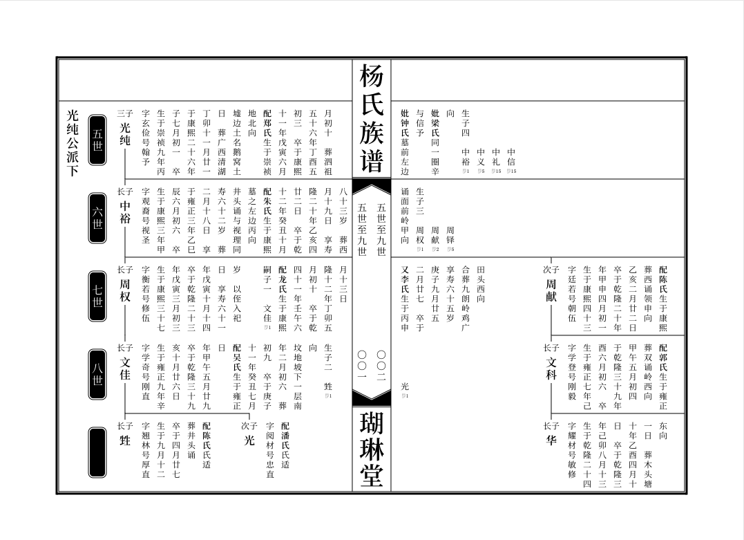 6大常见家谱样本尤其第4个深受各大名门望族的喜爱