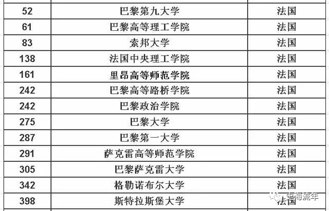 印度大学世界排名_世界地图印度