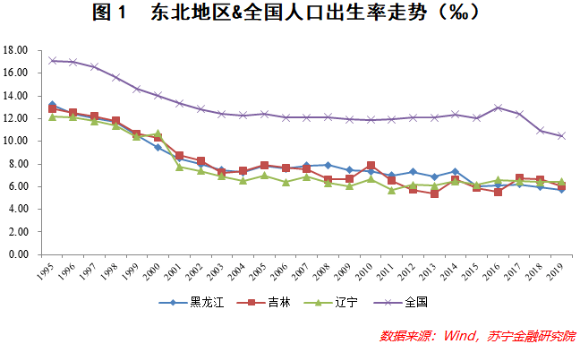 放开人口生育限制知乎_东北率先放开生育限制