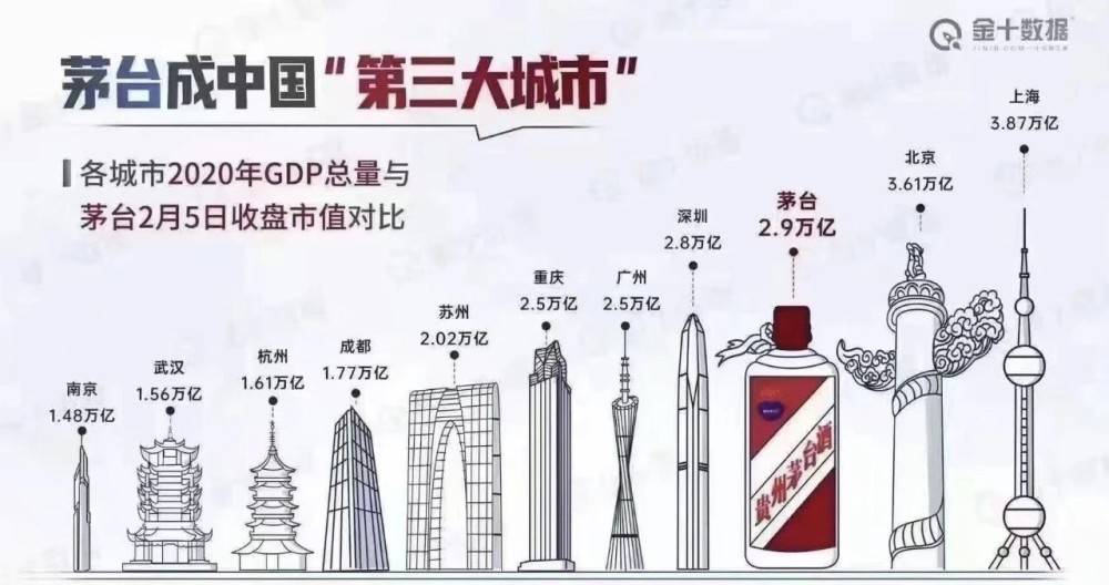 赤水gdp_赤水晒醋图片(3)