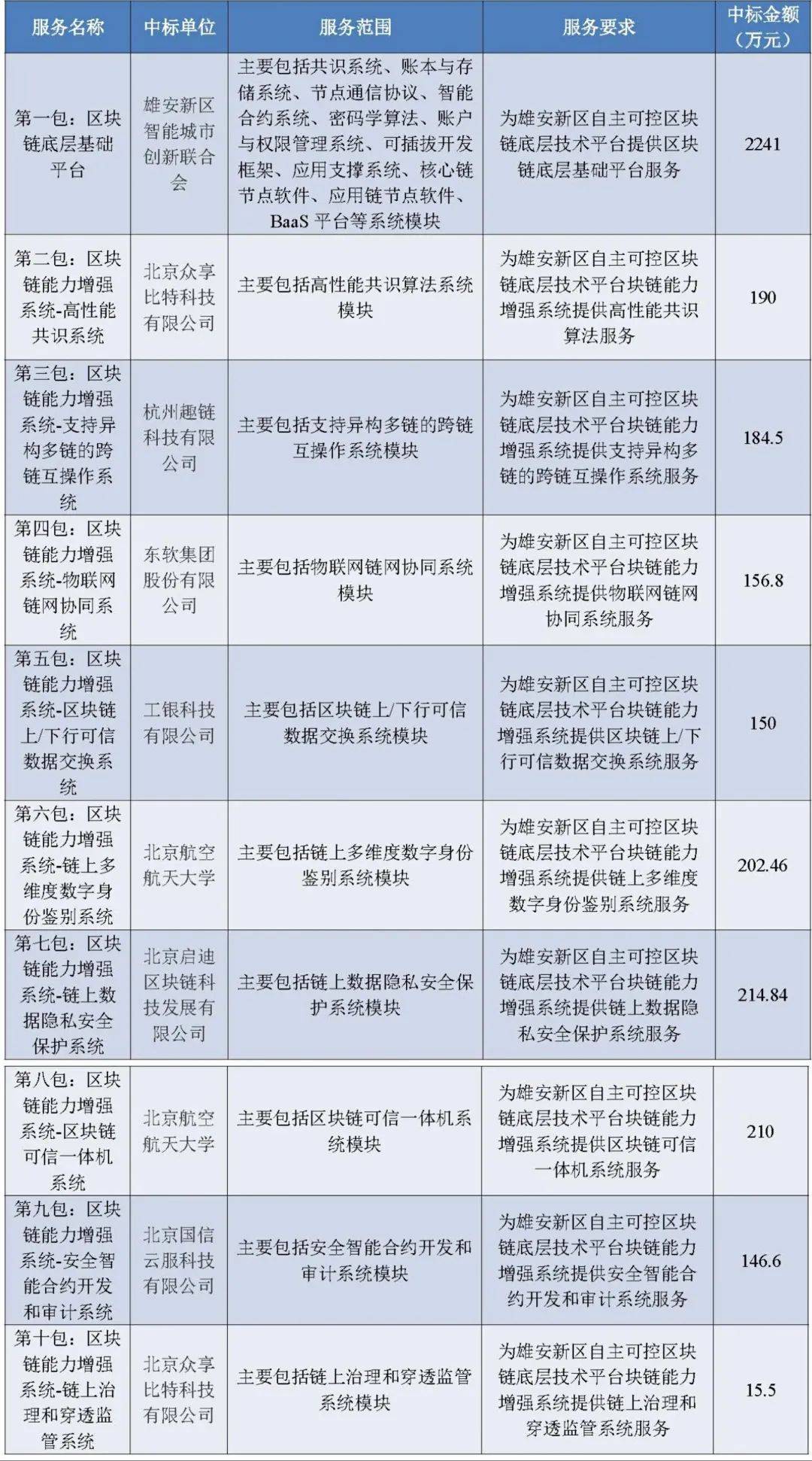 第七次人口普查物业工作总结_第七次人口普查(3)