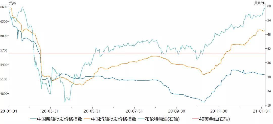 恒力2020年GDP_中国gdp2020年(2)