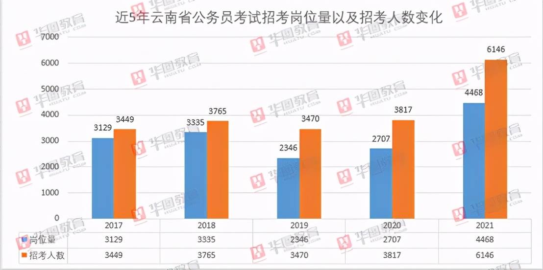 面绚多少人口_中国与面绚边境线图片(2)