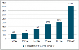 2021-2027年中国体育旅游市场深度评估与未来发展趋势报告