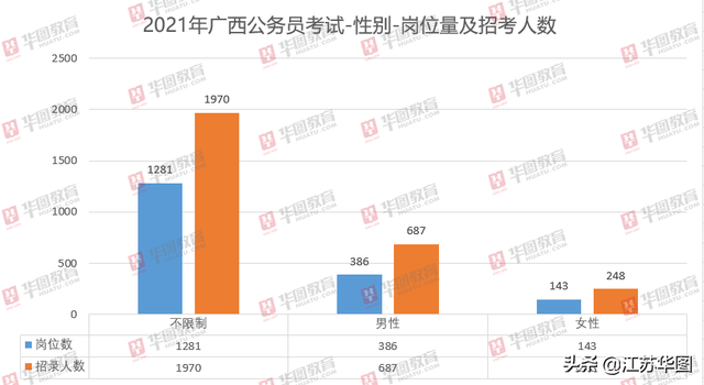 广元利州区2021年人口_广元利州区检察院王力(2)