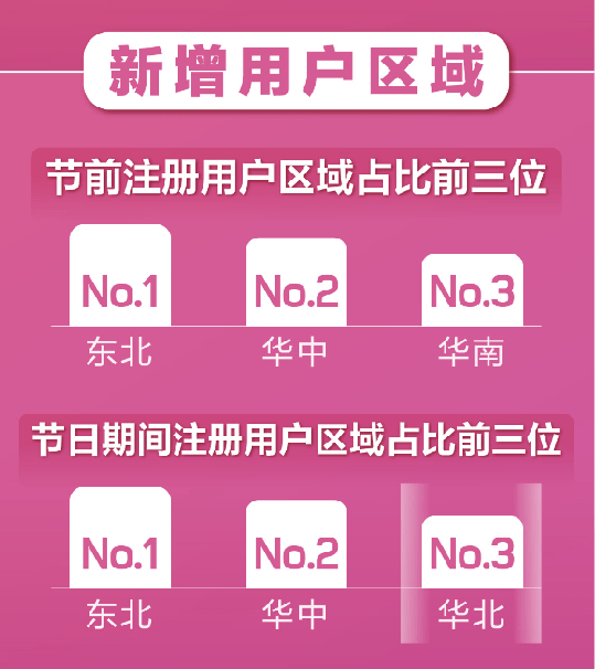 109.8%!世纪佳缘APP春节期间用户增长创新高!