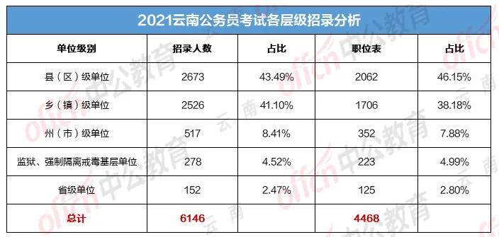 云南人口2021总人数_2021云南特岗教师报名第三天报名人数20075人, 截止6月2日1(3)