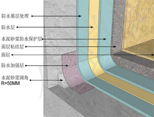 卫生间防水剖面图图片